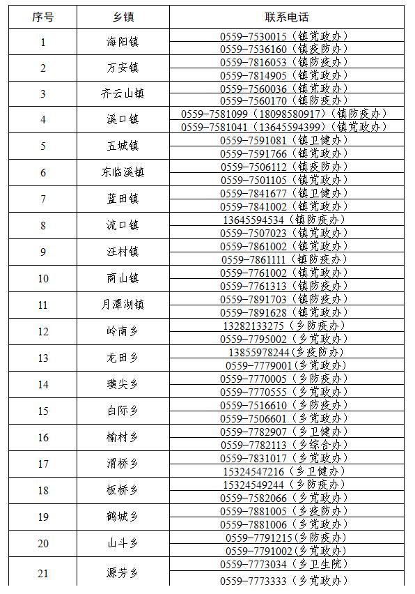 休寧縣最新動態(tài)，與時代同步前行的發(fā)展脈搏