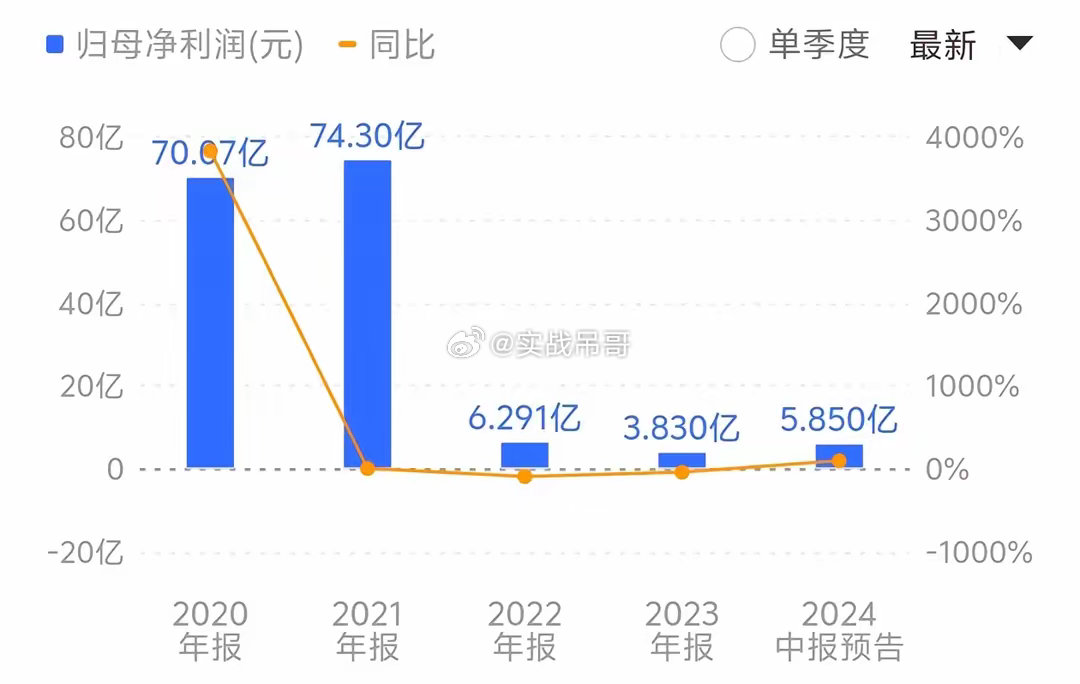 一肖一碼100%中,統(tǒng)計(jì)數(shù)據(jù)詳解說明_共鳴版35.163