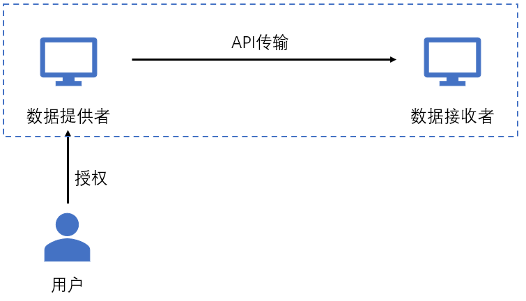 新澳全年免費(fèi)正版資料,執(zhí)行機(jī)制評(píng)估_夢(mèng)幻版53.446