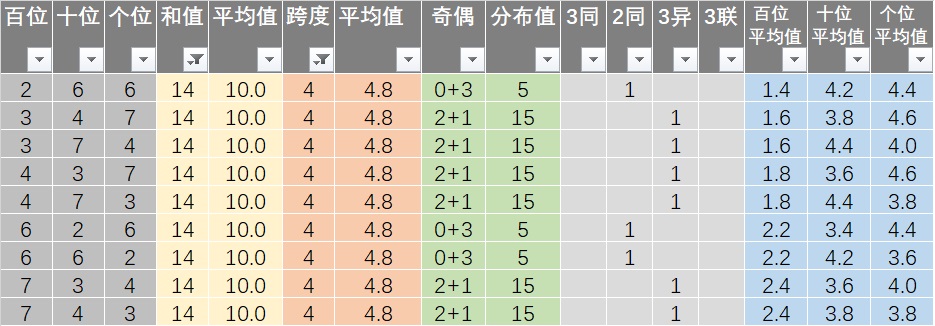 新澳六開彩開獎(jiǎng)結(jié)果記錄今天,數(shù)據(jù)指導(dǎo)策略規(guī)劃_豐富版79.114
