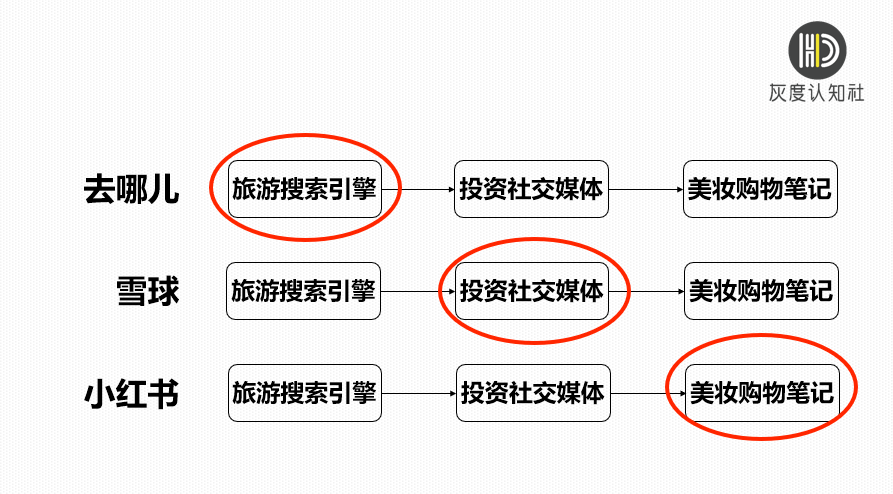 貨物進出口 第203頁