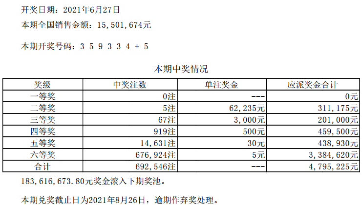 新澳門六開彩開獎結(jié)果2024年,案例實證分析_社區(qū)版20.709