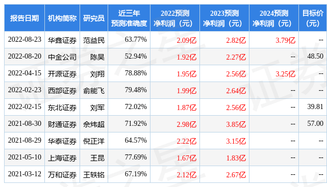 貨物進(jìn)出口 第201頁