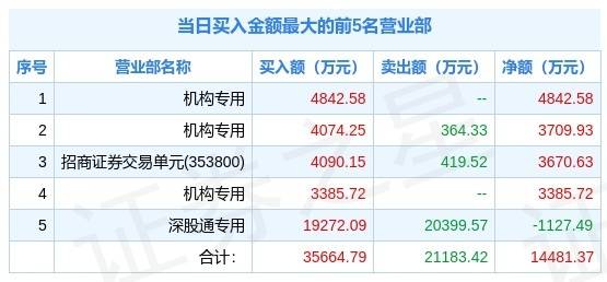 澳門(mén)三肖三碼精準(zhǔn)100%黃大仙,科學(xué)依據(jù)解析_貼心版76.826