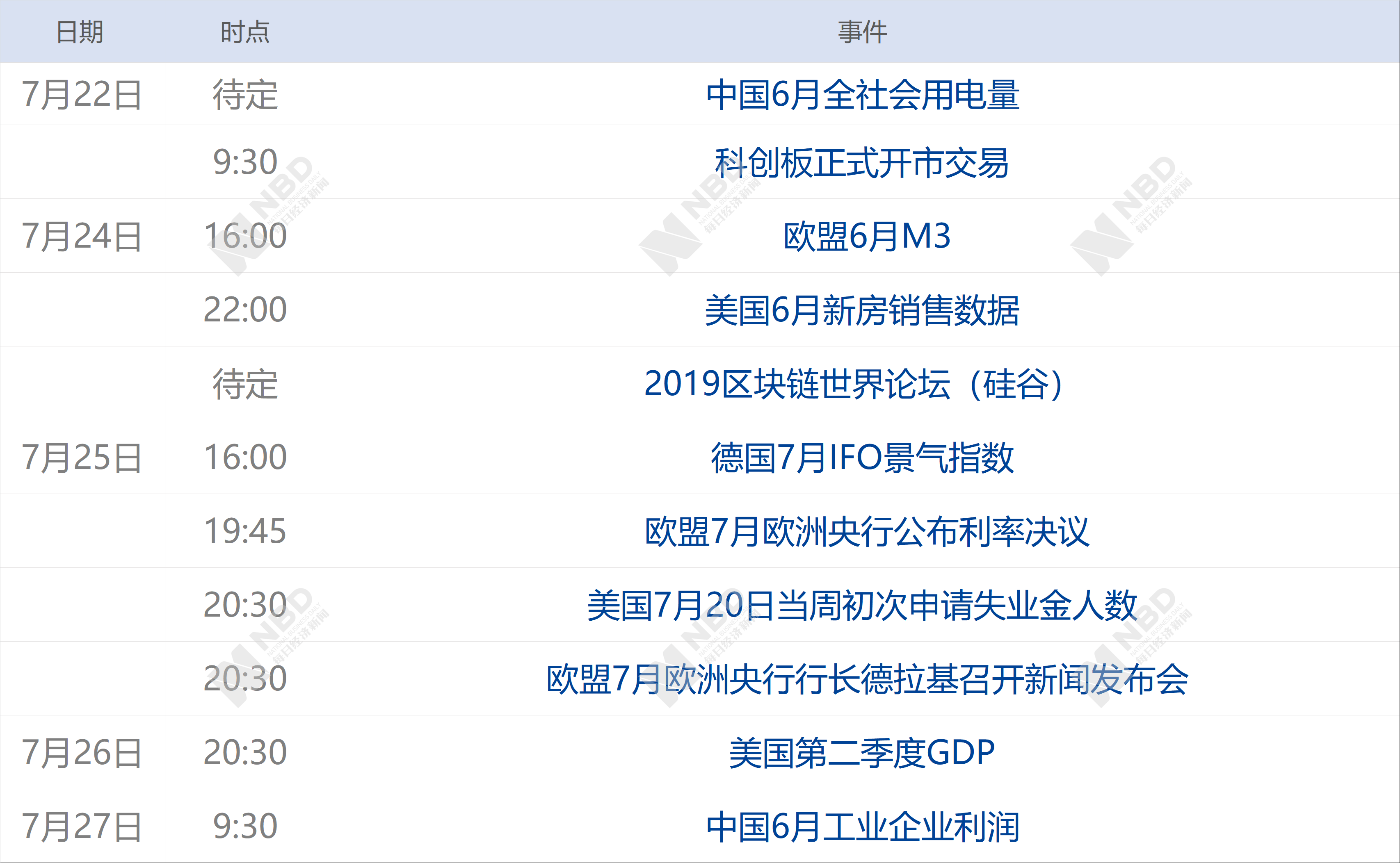 貨物進出口 第197頁