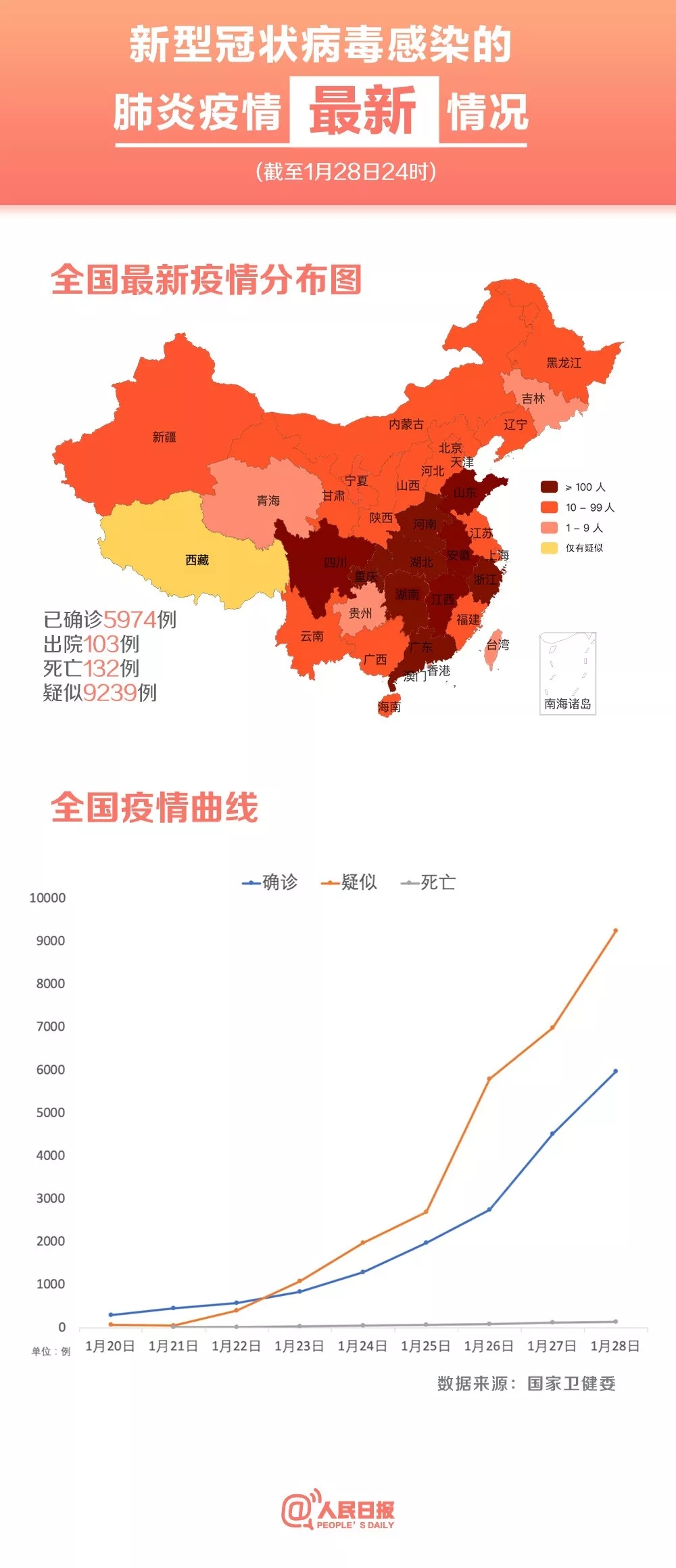 科技革新引領未來，智能監(jiān)控重塑健康防線下的肺炎最新狀況分析