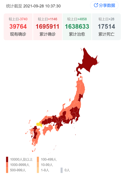 疫情最新數(shù)據(jù)多維度視角下的日本分析
