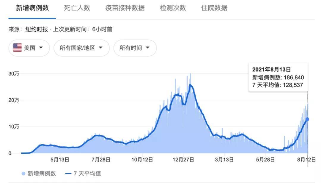 美國疫情最新統(tǒng)計全面解析與案例分析，最新數(shù)據(jù)與案例分析報告