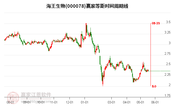汽車零部件 第188頁