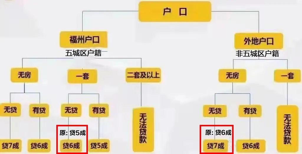 公積金最新動態(tài)，科技革新引領(lǐng)公積金管理未來之路