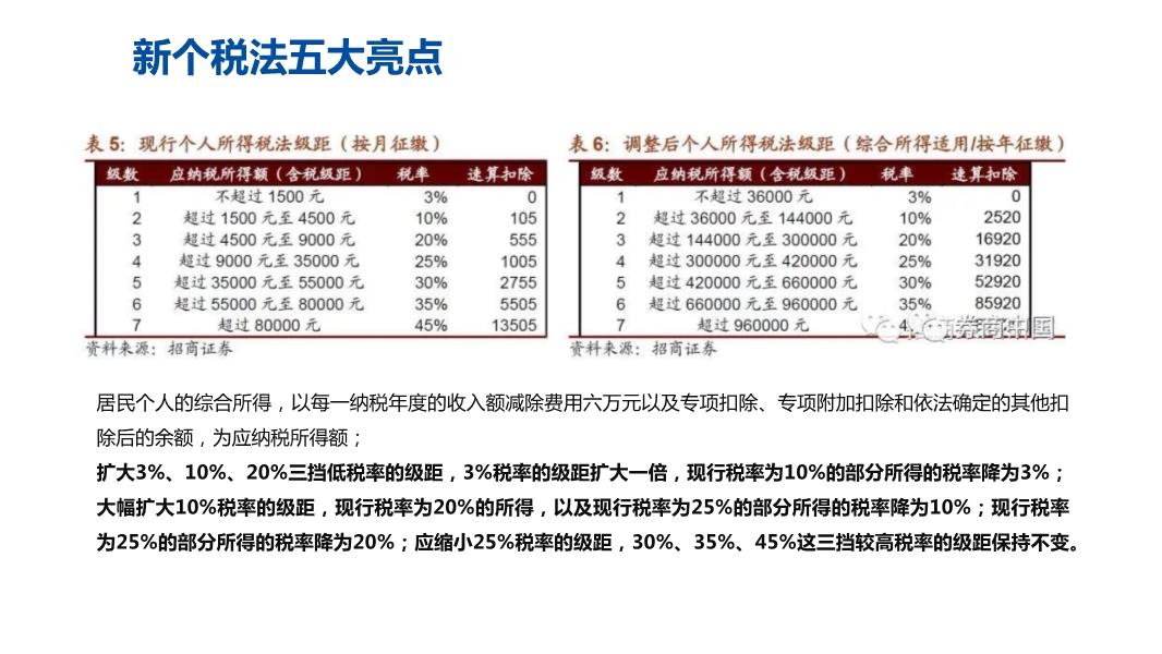 最新個(gè)調(diào)稅，利弊分析與個(gè)人觀點(diǎn)探討