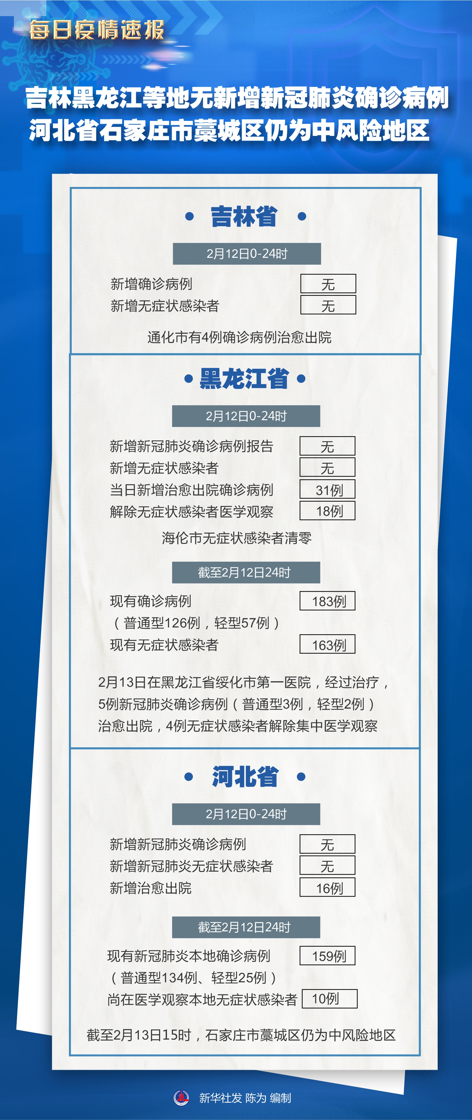 最新冠型病例,最新冠型病例，全球疫情現(xiàn)狀與應對策略