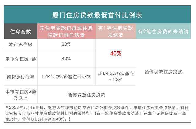 廈門最新限售政策解讀及影響分析