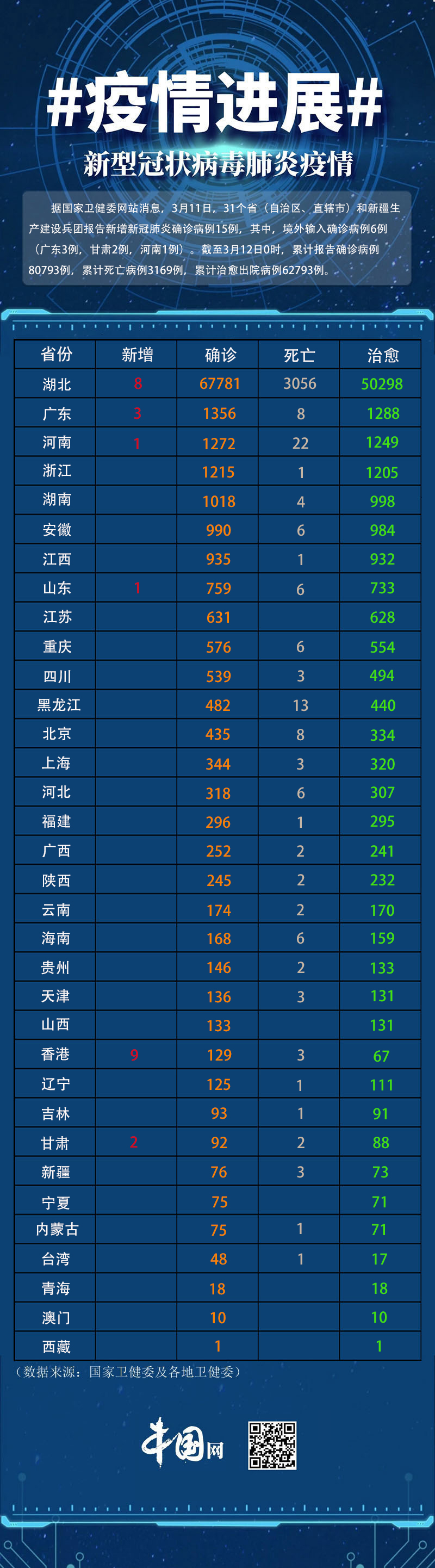 疫情最新全國排名,疫情最新全國排名，步驟指南