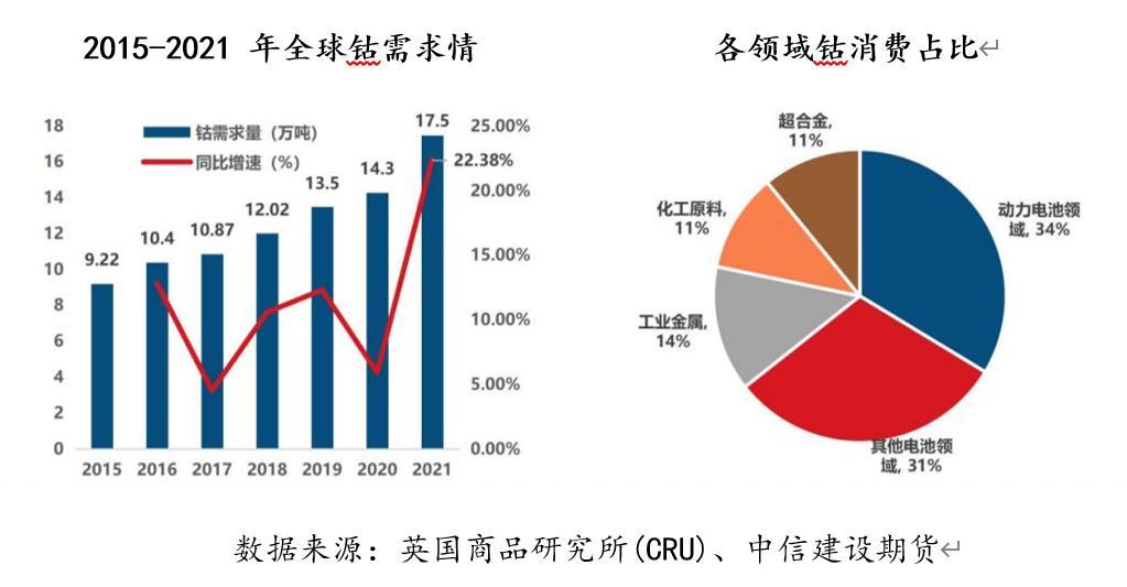 全球鈷收儲最新動態(tài)，背景、進展與影響分析