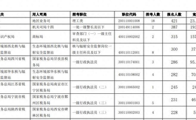 最新國考備考指南，如何備戰(zhàn)2024國考？