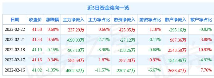 晶方科技最新發(fā)展動態(tài)、影響及觀點分析