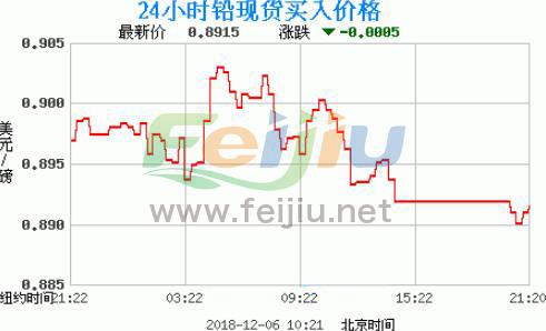 安徽最新鉛價,安徽最新鉛價背后的溫情故事