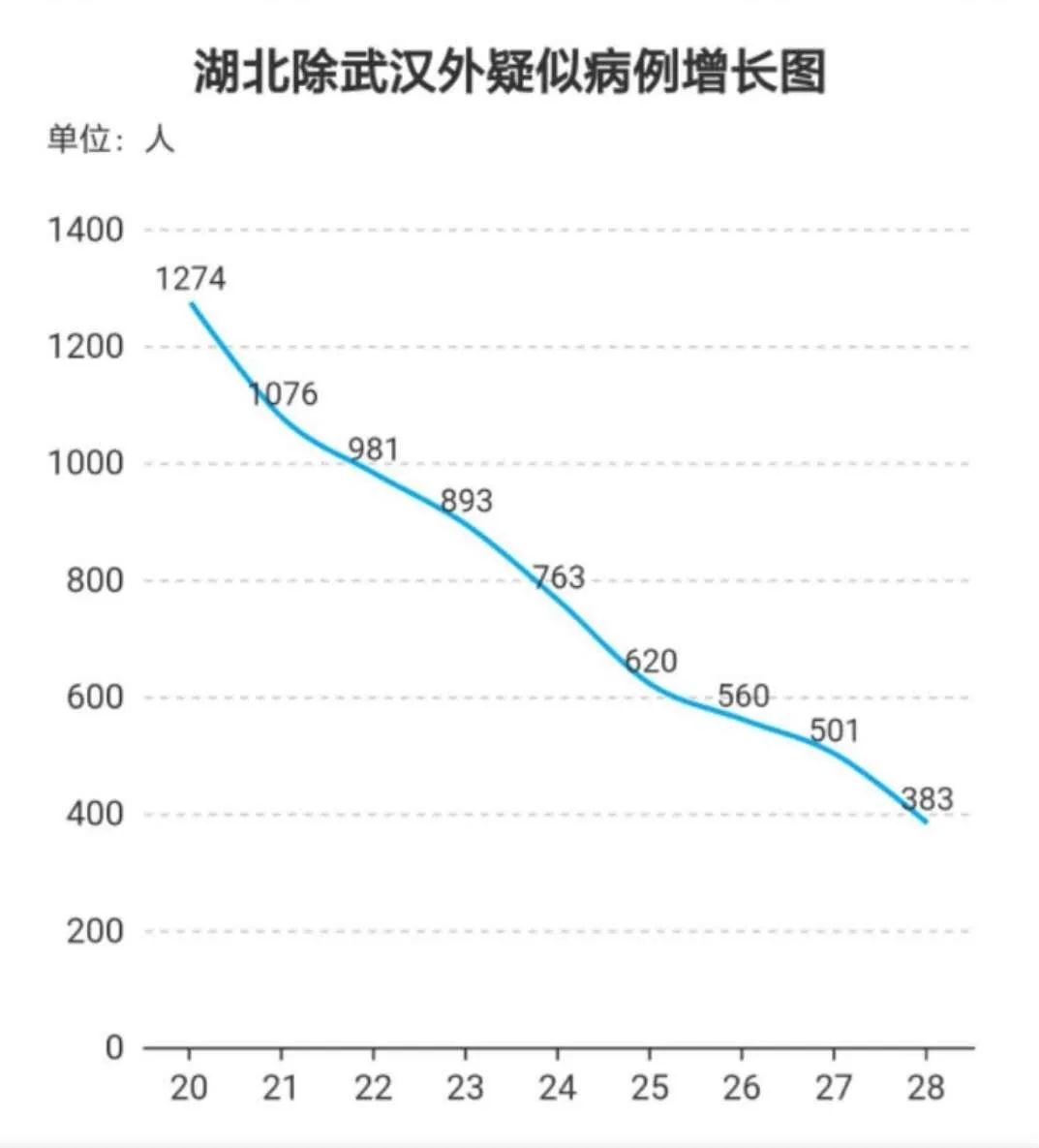 湖北疫情最新情況更新，今日湖北疫情動態(tài)報告