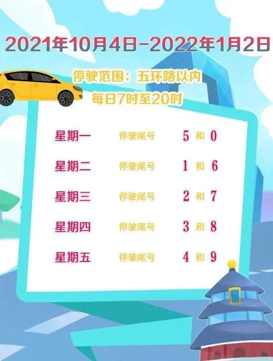 北京車限行最新規(guī)定,北京車限行最新規(guī)定，詳細步驟指南