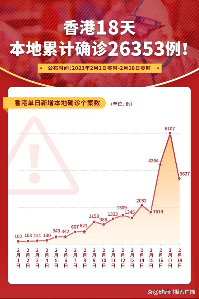 香港疫情最新動(dòng)態(tài)，人數(shù)變化中的堅(jiān)持與學(xué)習(xí)成就