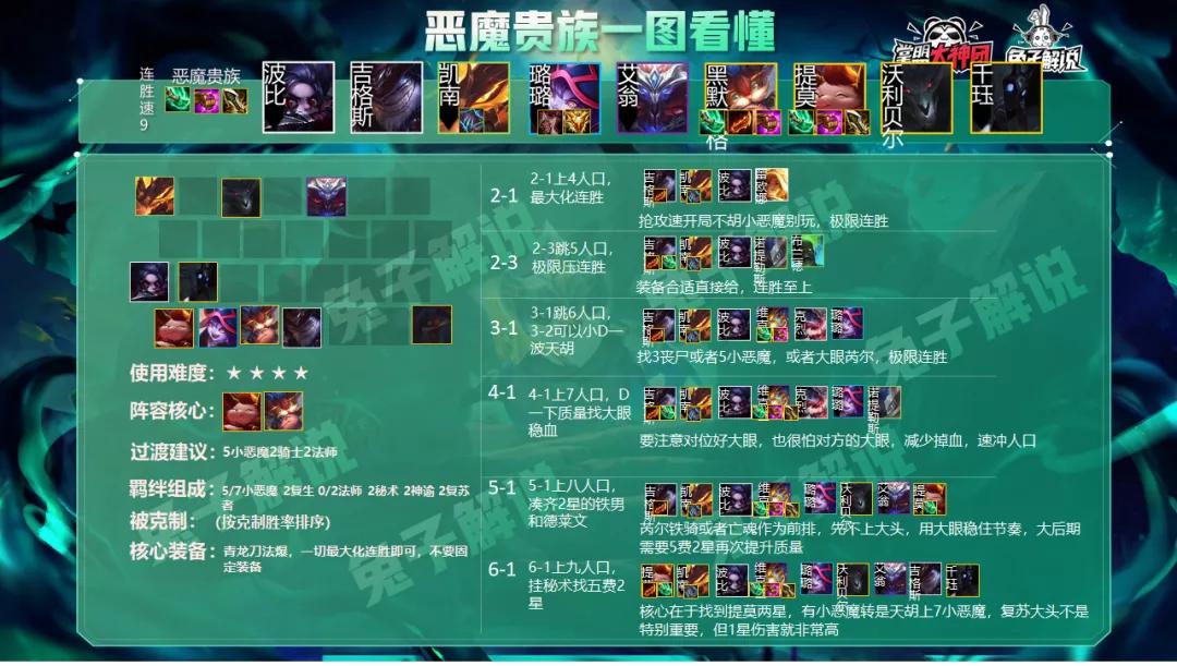云頂之奕最新陣容刺客,?云頂之奕最新陣容刺客??，玩轉(zhuǎn)新賽季的秘訣武器！