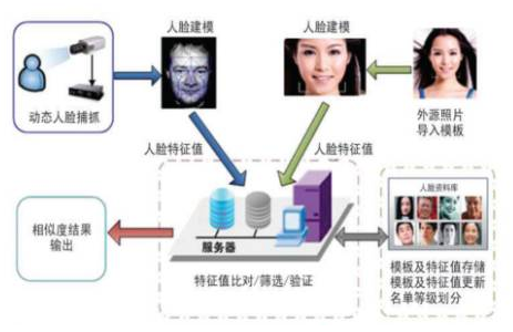 我國人臉識別技術(shù)最新指南，學(xué)習(xí)與應(yīng)用人臉識別技術(shù)的全面教程