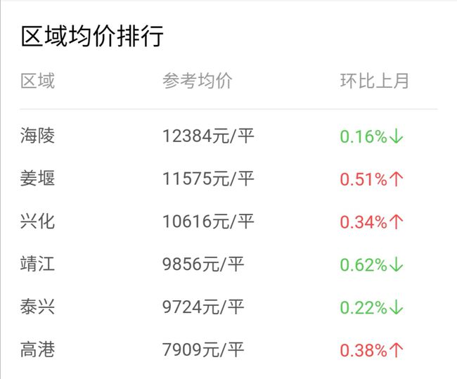 小明的房價探秘之旅，友情、家庭與最新房價的交織探詢之路。