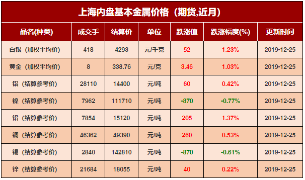 金屬價格行情最新報價詳解，步驟指南與最新報價更新通知