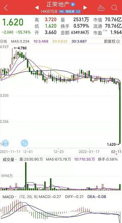 正榮服務(wù)最新股價(jià)動(dòng)態(tài)，市場趨勢(shì)解讀與投資機(jī)遇洞悉