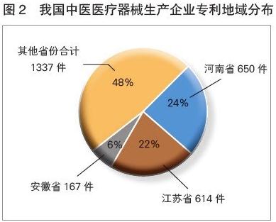 最新中國醫(yī)療行業(yè)概覽，深度解析醫(yī)療行業(yè)現(xiàn)狀與趨勢(shì)