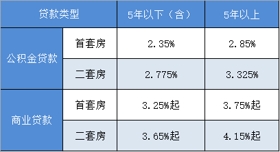 最新房貸利率公積金詳解，申請(qǐng)、查詢(xún)步驟指南（初學(xué)者與進(jìn)階用戶(hù)均適用）