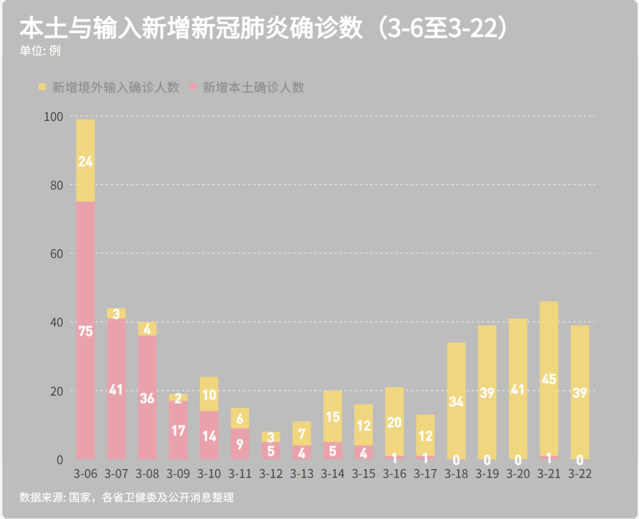 中國新冠肺炎最新數(shù)據(jù)與時(shí)代背景下的抗疫歷程