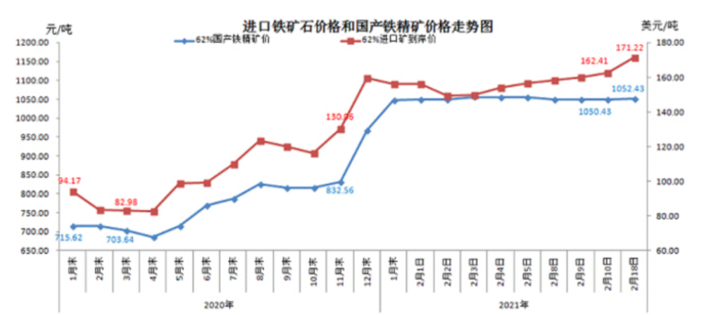 鐵礦石漲價最新動態(tài)，變化中的機遇與挑戰(zhàn)，學習自信應對市場波動