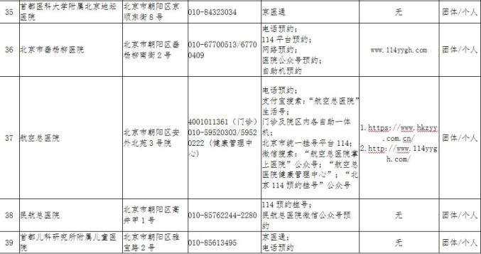 北京最新區(qū)街道風(fēng)險等級解析與報告