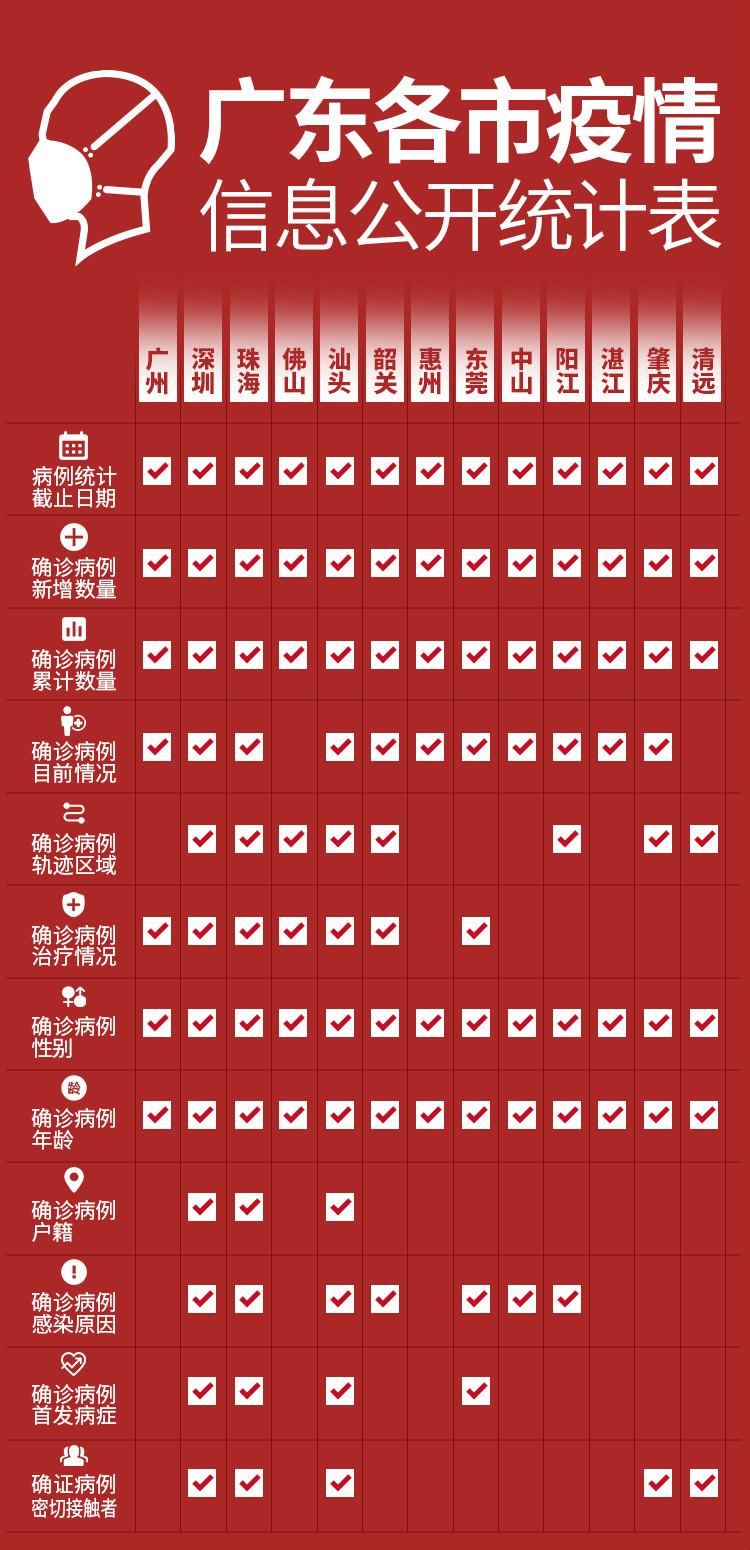 廣東最新費炎疫情情況,廣東最新費炎疫情情況，科技之光，照亮戰(zhàn)疫之路
