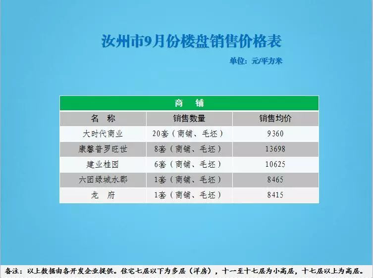 汝州房產(chǎn)之旅，最新樓盤價(jià)格與家的溫馨深度探索