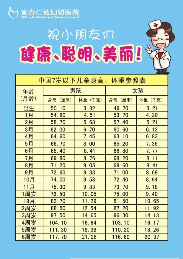 小孩發(fā)育標(biāo)準(zhǔn)表最新,小孩發(fā)育標(biāo)準(zhǔn)表最新，成長的力量與自信的源泉