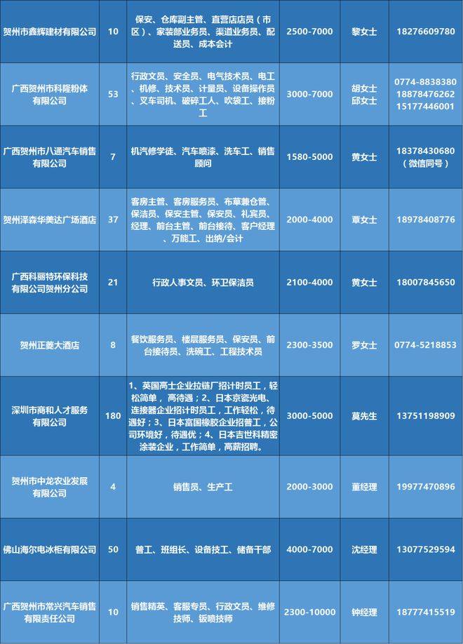 漯河招聘網(wǎng)最新信息及觀點(diǎn)論述