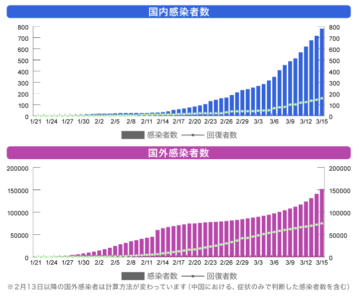 成都新冠狀肺炎最新分布，變化中的力量與共同勝利之路