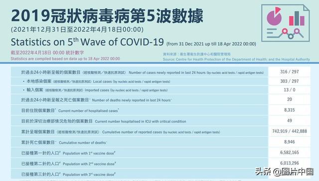 香港新增新冠病例動(dòng)態(tài)及最新疫情播報(bào)