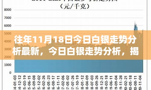 最新白銀市場(chǎng)分析，探索自然美景之旅，尋求內(nèi)心寧靜的旅程