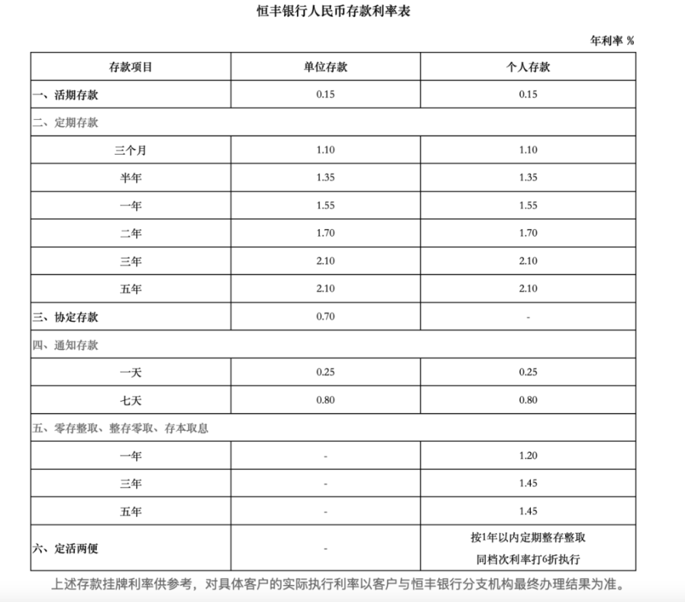 銀行存折存款利率最新動態(tài)，全面解讀與市場洞察分析