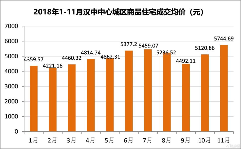 漢中未來房價預(yù)測，與自然美景相遇，尋找內(nèi)心的平和與寧靜的居所（最新漢中房價展望 2024）