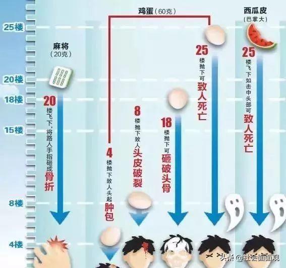 高空拋物最新刑法規(guī)定,高空拋物最新刑法規(guī)定，守護你我他的安全