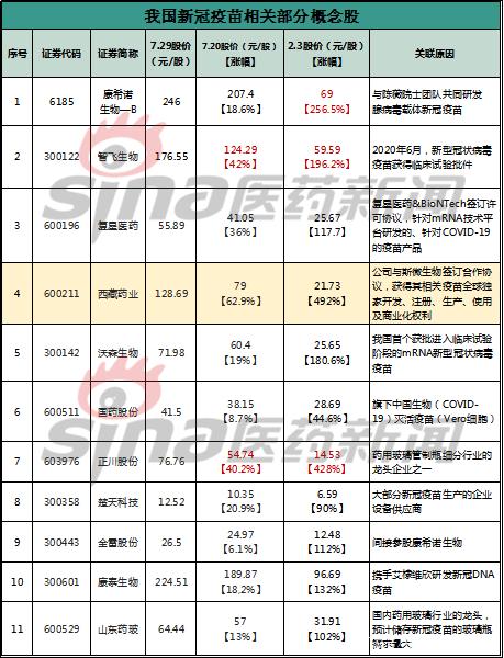 新冠疫苗股票最新信息,新冠疫苗股票最新信息????