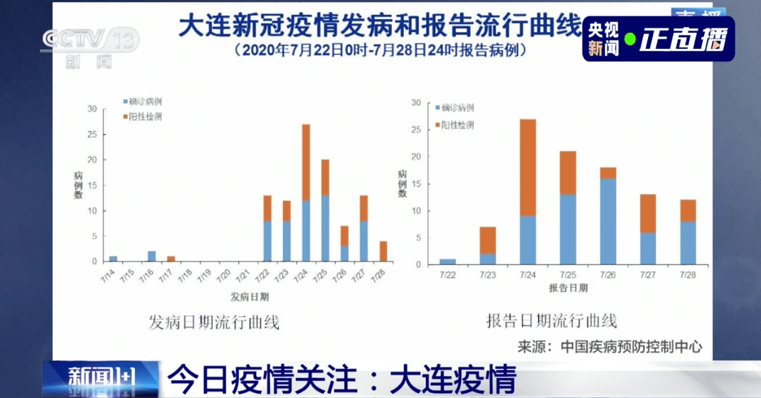 大自然呼喚你，最新新冠病毒疫情數(shù)據(jù)與旅程啟程的雙重關(guān)注