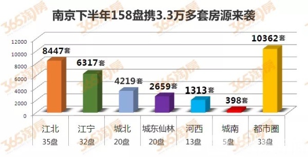 南京房價最新開盤動態(tài)，城市繁華中的置業(yè)選擇
