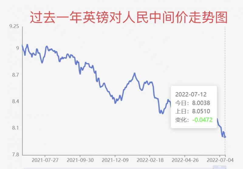 英鎊匯率實(shí)時(shí)追蹤，智能科技引領(lǐng)新篇章，開啟人民幣與英鎊匯率新體驗(yàn)