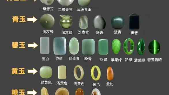 和田玉顏色分類最新詳解